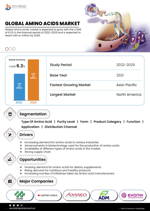 Amino-Acids-Marketb9774e9f0682b1c1.jpg