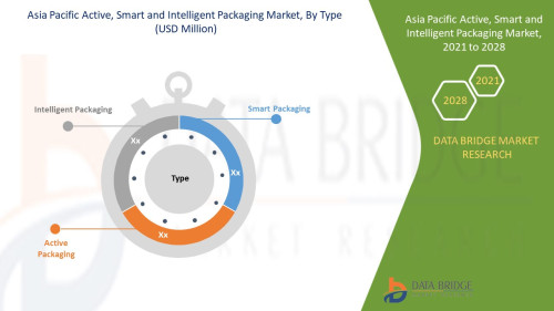 Asia-Pacific-Active-Smart-and-Intelligent-Packaging-Market.jpg