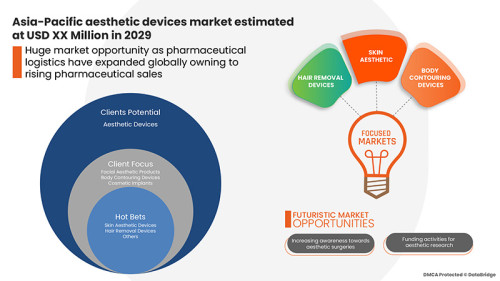 Asia-Pacific-Aesthetic-Devices-Market.jpg