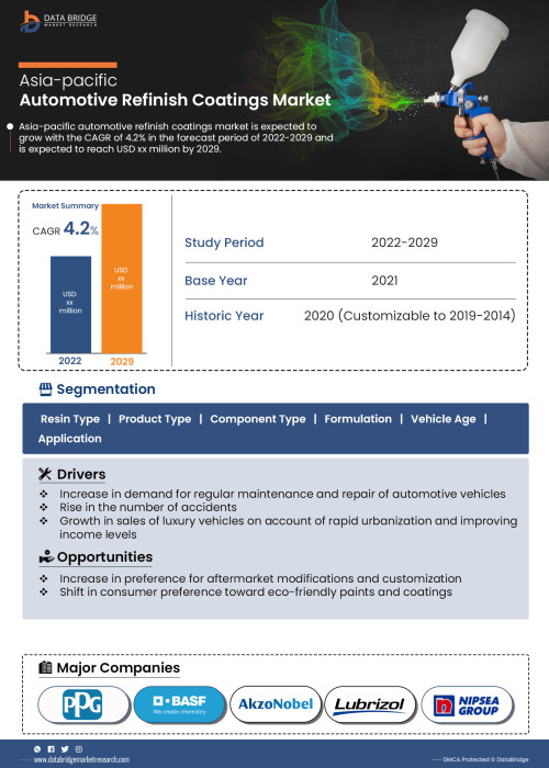 Asia-Pacific-Automotive-Refinish-Coatings-Market.jpg