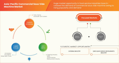 Asia-Pacific-Commercial-Sous-Vide-Machine-Market.jpg