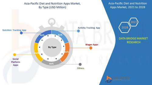 Asia-Pacific-Diet-and-Nutrition-Apps-Market.jpg