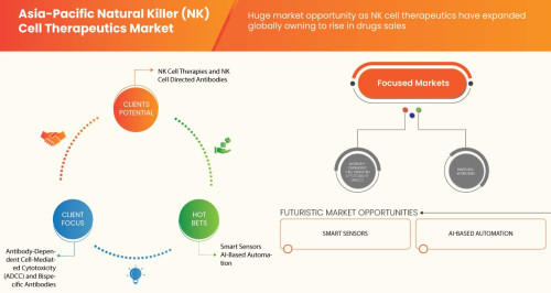Asia Pacific Natural Killer (NK) Cell Therapeutics Market