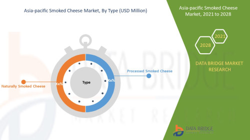 Asia Pacific Smoked Cheese Market