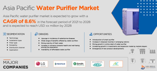 Asia-Pacific-Water-Purifier-Market.jpg