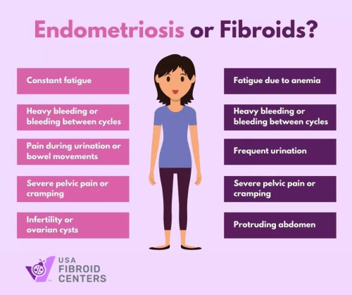 Fibroids and endometriosis are two common conditions that can affect women's reproductive health. While they share some similarities, there are also important differences between the two.If you are experiencing symptoms of either fibroids or endometriosis, it is important to see a doctor for diagnosis and treatment, or you can call us today to schedule an appointment. We can help you understand your condition and develop a treatment plan that is right for you.

Read More- https://www.usafibroidcenters.com/blog/difference-fibroids-endometriosis/