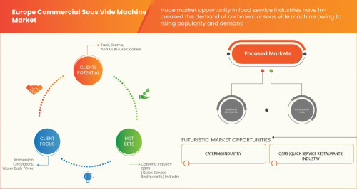 Europe-Commercial-Sous-Vide-Machine-Market.jpg