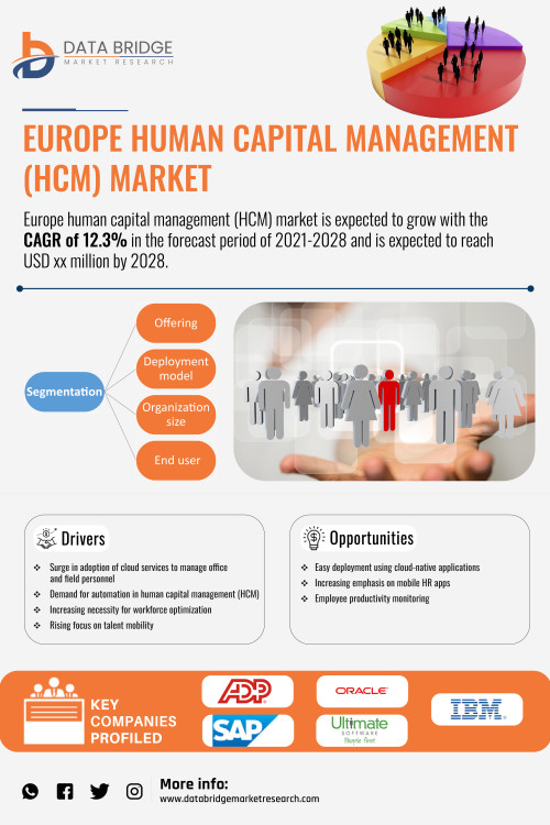 Europe Human Capital Management (HCM) Market