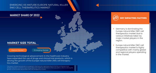 Europe-Natural-Killer-NK-Cell-Therapeutics-Market.jpg