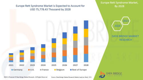 Europe-Rett-Syndrome-Market.jpg