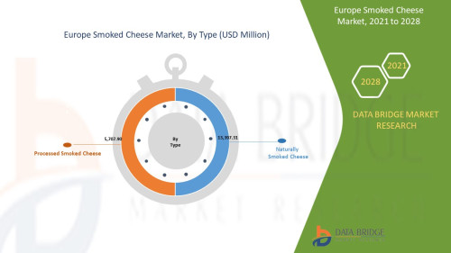 Europe Smoked Cheese Market
