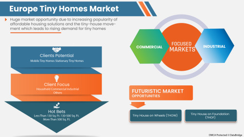 Europe Tiny Homes Market