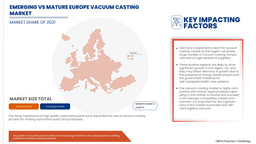 Europe-Vacuum-Casting-Market.jpg