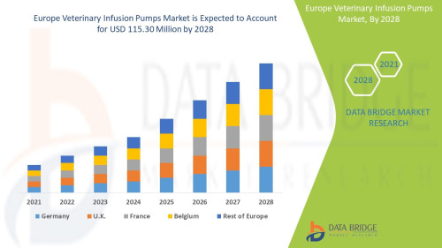 Europe Veterinary infusion pumps Market