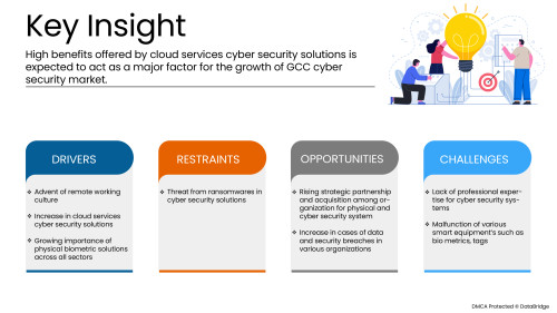 GCC-Cyber-Security-Market.jpg