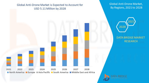 Global-Anti-Drone-Market.jpg