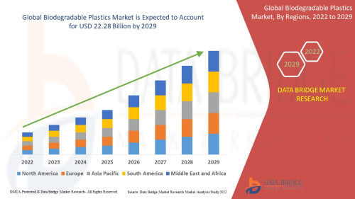 Global-Biodegradable-Plastics-Market.jpg