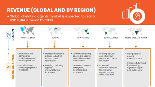 Global-Chelating-Agents-Market.jpg