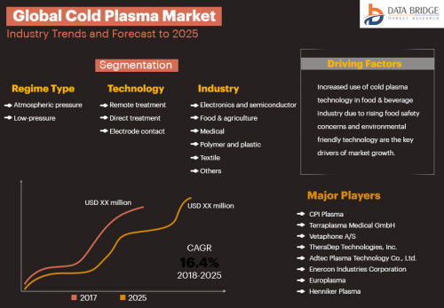 Global-Cold-Plasma-Market.jpg