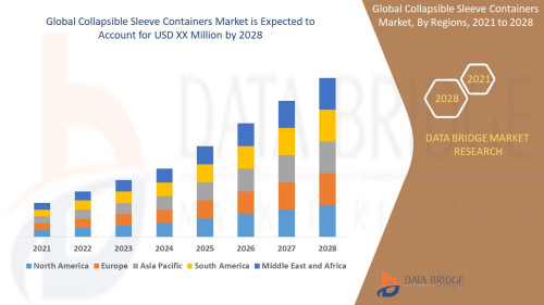 Global-Collapsible-Sleeve-Containers-Market.jpg