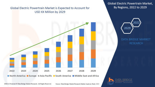 Global-Electric-Powertrain-Market.jpg