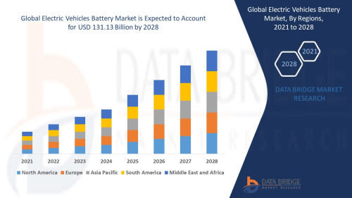 Global-Electric-Vehicles-Battery-Market.jpg