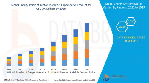 Global Energy Efficient Motor Market