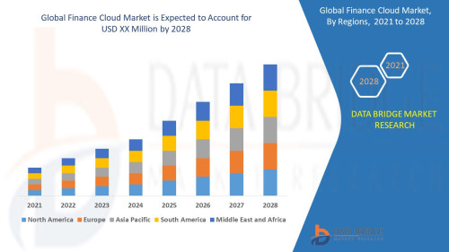 Global-Finance-Cloud-Market.jpg