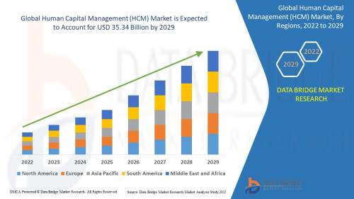 Global-Human-Capital-Management-HCM-Market.jpg