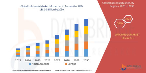 Global-Lubricants-Market.jpg