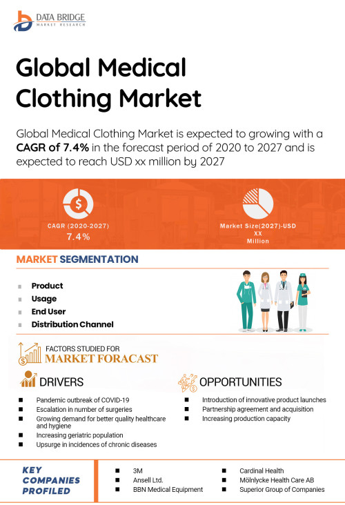 Global-Medical-Clothing-Market.jpg