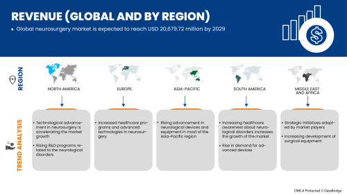 Global Neurosurgery Market