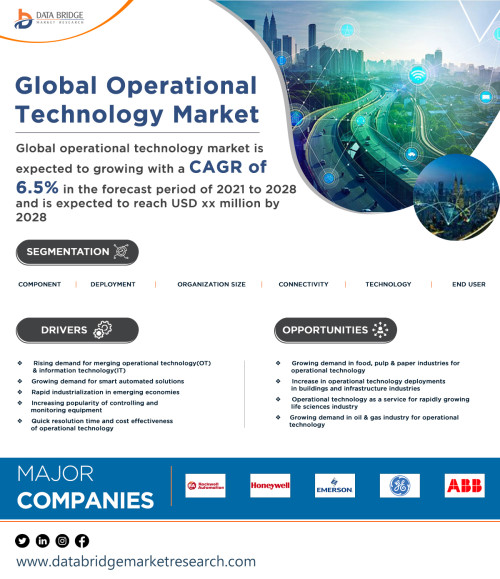 Global-Operational-Technology-Market.jpg