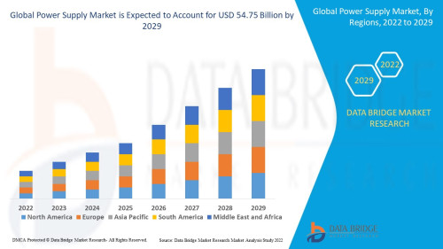 Global-Power-Supply-Market.jpg