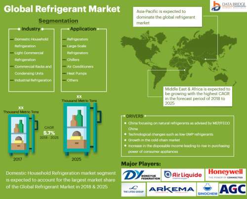 Global-Refrigerant-Marketbcd745e7098eaa2b.jpg