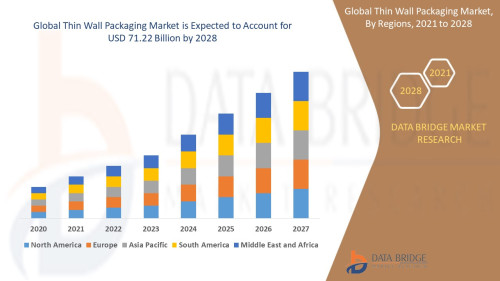 Global-Thin-Wall-Packaging-Market.jpg