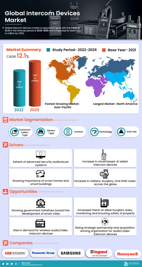 Intercom-Devices-Market.jpg