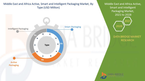 Middle-East-and-Africa-Active-Smart-and-Intelligent-Packaging-Market.jpg