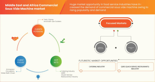 Middle-East-and-Africa-Commercial-Sous-Vide-Machine-Market.jpg