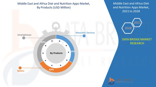 Middle-East-and-Africa-Diet-and-Nutrition-Apps-Marketaecc0528ee4befed.jpg