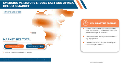 Middle-East-and-Africa-Helium-3-Market.jpg