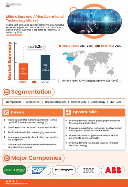 Middle-East-and-Africa-Operational-Technology-Market.jpg