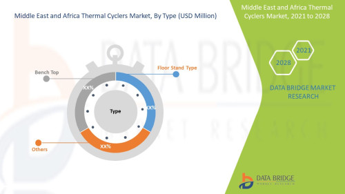 Middle-East-and-Africa-Thermal-Cyclers-Market.jpg