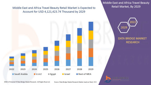 Middle East and Africa Travel Beauty Retail Market