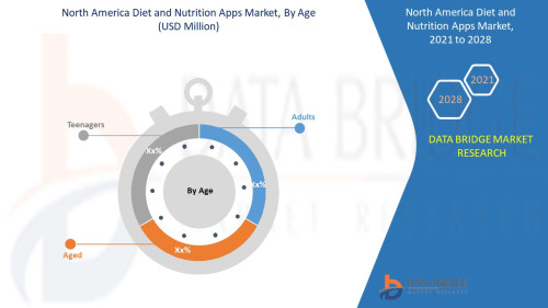 North-America-Diet-and-Nutrition-Apps-Market.jpg