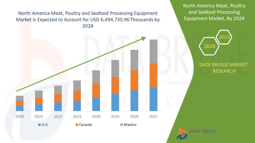 North-America-Meat-Poultry--Seafood-Processing-Equipment-Market.jpg