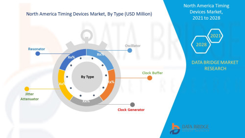 North-America-Timing-Devices-Market.jpg