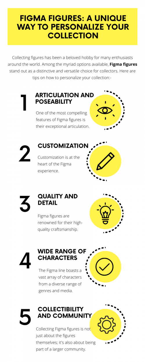 "Figma figures represent a unique and personalized way to build a collection. Their articulation, customization options, quality, and wide range of characters make them a standout choice for collectors of all levels. Whether you're looking to recreate epic battle scenes, pose your favorite characters in everyday scenarios, or appreciate the artistry and craftsmanship, Figma figures offer endless possibilities. Join the vibrant community of Figma enthusiasts and discover how these dynamic figures can bring your collection to life. To know more visit here https://thecardvault.co.uk/collections/good-smile-company
"