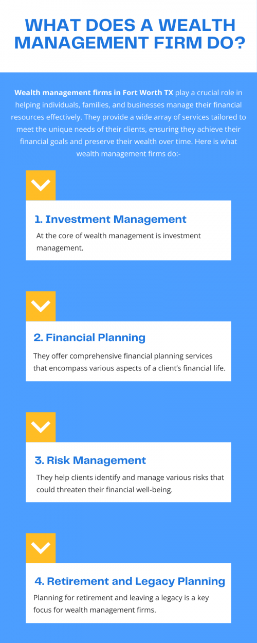 Wealth management firms in Fort Worth, TX provide a comprehensive suite of services designed to help clients navigate the complexities of financial management. By offering personalized investment management, financial planning, risk management, retirement strategies, and education, these firms empower individuals and families to achieve their financial goals and secure their legacies. To know more visit here https://www.alignedwealthadv.com/