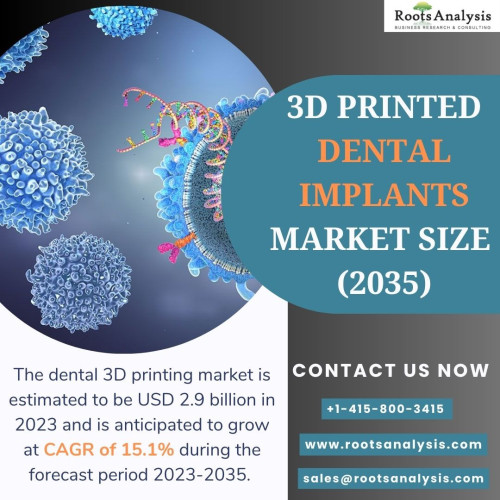 The 3d printed dental implants market size is estimated to be USD 2.9 billion in 2023 and is estimated to grow at a CAGR of 15.1% by 2023-2035. The roots analysis report features an extensive study of the current market landscape and market size involved in the 3d printed dental implants market. Get a detailed insights report now!

For more details, visit here: https://www.rootsanalysis.com/reports/dental-3d-printing-market.html